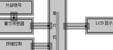 自行车里程表设计整体电路设计框图