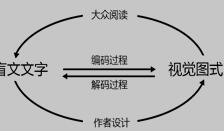 盲文视觉图式信息认知架构