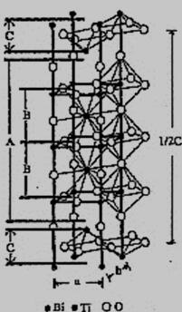 Bi4Ti3O12的晶体结构示意图