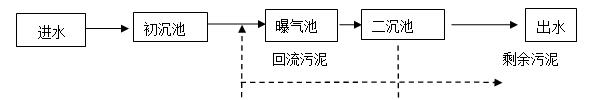 传统活性污泥处理工艺流程