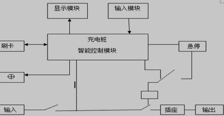 充电桩的电气部分的设计