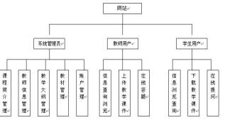 教学辅助系统模块图