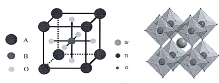 钙钛矿晶体结构示意图[1]图1.2 SrTiO3晶体结构示意图