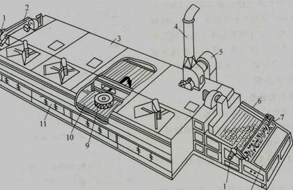 典型带式干燥机结构图