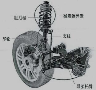 轿车减振器安装实物图