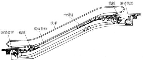 自动扶梯示意图