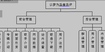 音乐评论网站架构图