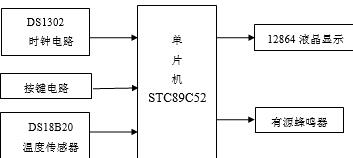 显示温度的时钟设计系统电路构成框图