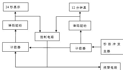 计时器总设计图