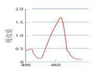 胆红素吸收光谱
