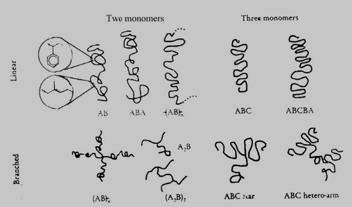 嵌段共聚物分子结构示意图