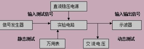 模拟电子技术实验系统的连接