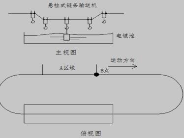 链条输送结构简图