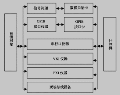 虚拟仪器结构图