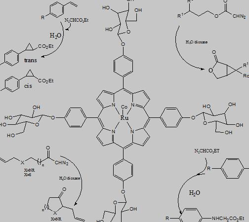 超分子聚合物的非共价键作用力形式