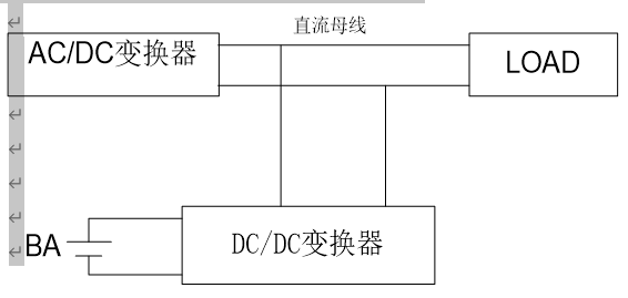 DC-UPS电源系统