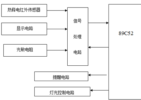 单片机的灯光控制系统系统结构图