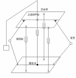 等腰三缸摇摆台原理示意图