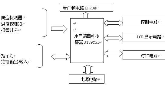 单片机的红外家庭安防系统总体框图