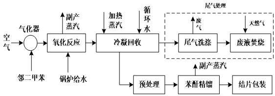 苯酐生产工艺