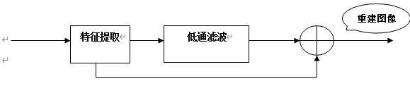 小波去噪的等效框图