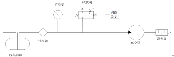  吸引器结构示意图