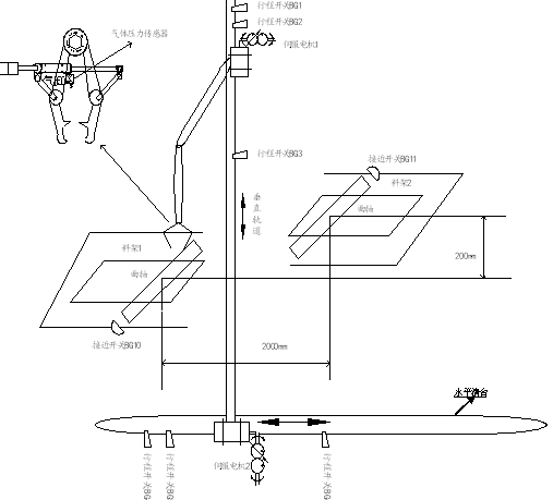 机械系统整体布局示意图