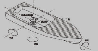 减摇陀螺在船上的布置