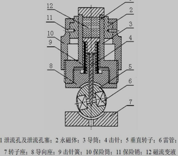 竖向式磁流变液延期解除保险机构