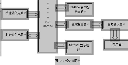 单片机的电子音乐门铃设计框图