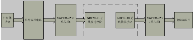 无线传感器节点自定位系统硬件系统组成