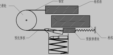 AN-94输弹原理