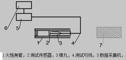 引线测量