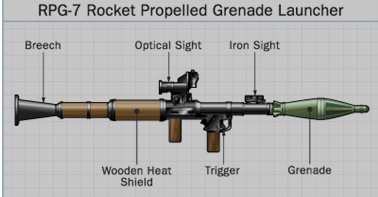 火箭助推榴弹发射系统RPG-7结构组成