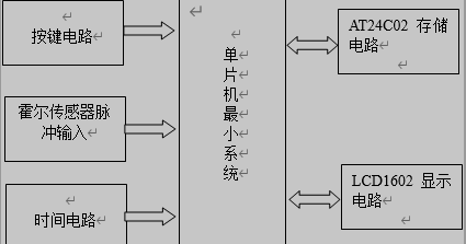 单片机的出租车计价器总体设计框图