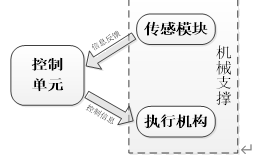 搬运系统的结构组成