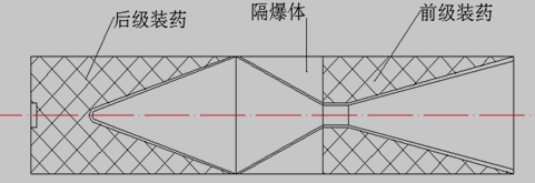 破—破式串联战斗部结构简图