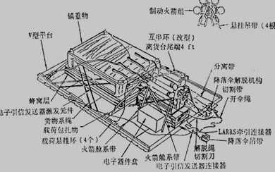 空投试验平台结构