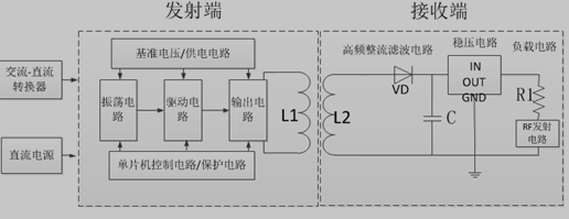 无线供电装置原理图