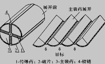 展开式定向战斗部的结构示意图