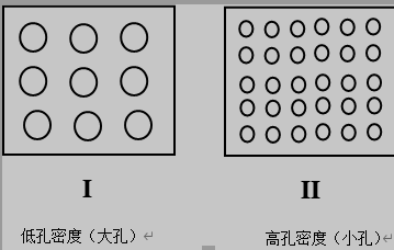 同样孔隙率的多孔金属可具有不同的孔密度