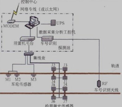 南京地铁检测系统结构图