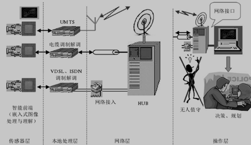 视频监控系统