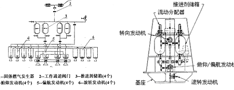 应用于动能武器的凝胶发动机系统