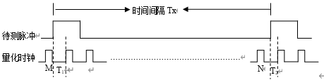 插脉冲法测量时间间隔基本原理