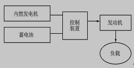 增程式电动汽车的结构模型