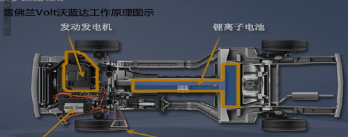 Volt工作原理图示