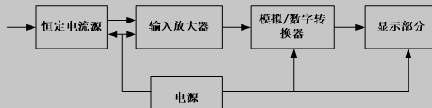 数字温度计的整体结构图