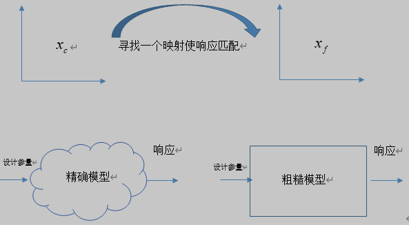 空间映射基本概念