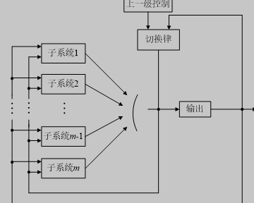 切换系统示意图